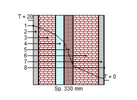 8 Adduttanza Esterna 0 25.000 0 0.040 RESISTENZA = 1.448 m²k/w Verifiche ANTE operam TRASMITTANZA = 0.691 W/m²K SPESSORE = 330 mm CAPACITA' TERMICA AREICA (int) = 61.