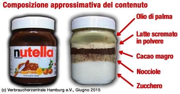 Ingredienti della nutella.