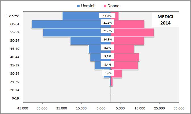 situazione attuale