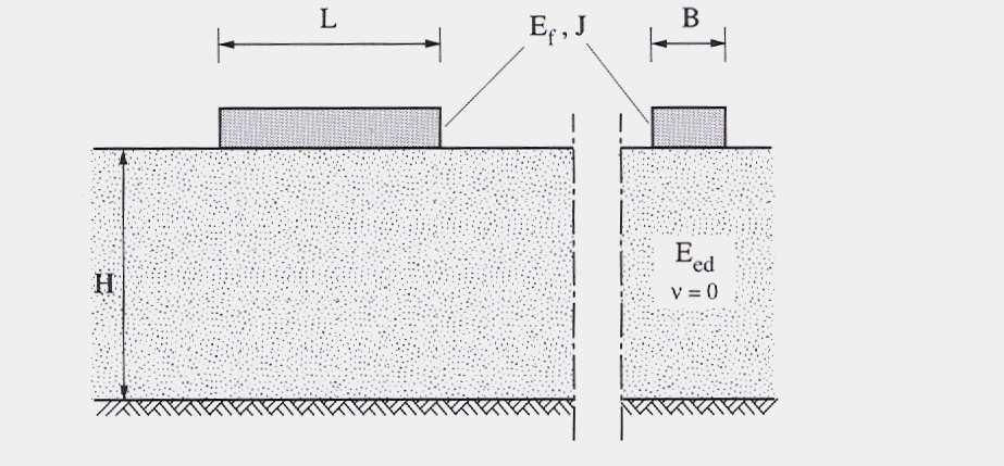 Interazone trave-terreno Koeng & Sherf (1975) Il metodo d calcolo è basato sull approssmazone d Stenbrenner I