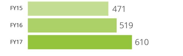 Il network Deloitte in Italia Deloitte è una delle più grandi realtà di servizi professionali alle