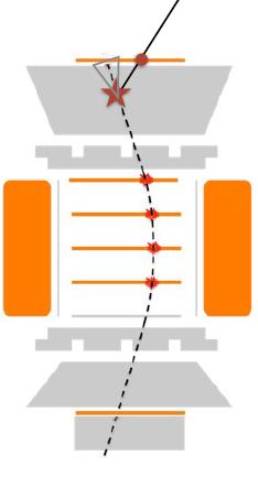 Validazione MC L Accettanza dipende anche dalla cross section utilizzata nella simulazione MC Ø (Quasi)Elastic