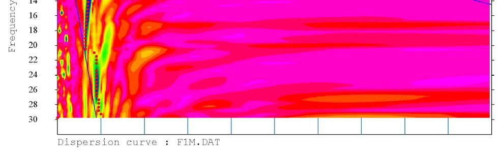 Figura 52: ANDAMENTO DELLA CURVA DI DISPERSIONE MISURATA - BASE F Figura 53: