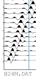 9 VELOCITA DELLE ONDE DI TAGLIO CON IL METODO MASW - BASE H La determinazione della velocità delle onde sismiche di taglio (V s ) è stata effettuata mediante