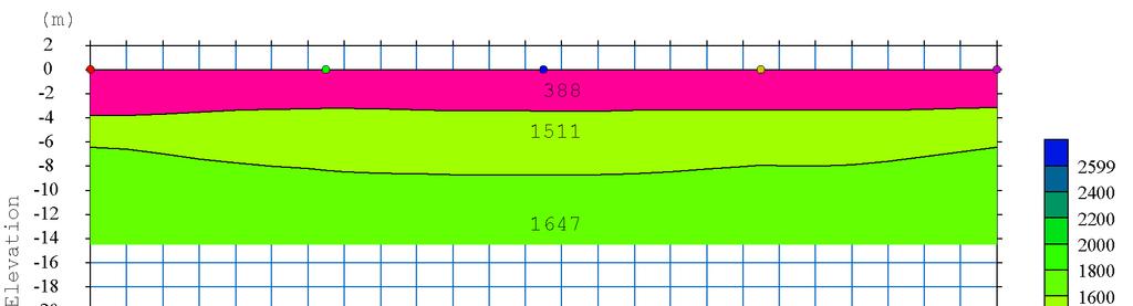 Figura 24: