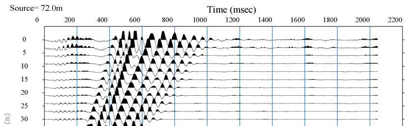 9 VELOCITA DELLE ONDE DI TAGLIO CON IL METODO MASW - BASE D La determinazione della velocità delle onde sismiche di taglio (V s ) è stata effettuata mediante elaborazione con il metodo MASW, allo