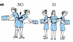 e si deve sollevare da terra Non sottoporre la schiena a sforzi eccessivi, non tenere la schiena flessa e il peso lontano dal corpo.