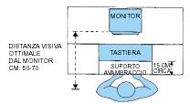 Profondità del piano: deve assicurare una corretta distanza visiva e il supporto per gli avambracci.