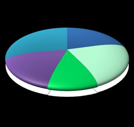 Imprese Unità locali Addetti TOTALE 53.635 60.415 145.632 53.523 60.494 145.291-0,2 0,1-0,2 SETTORI AGRICOLTURA 18.