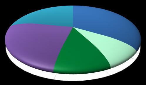 Tavola 2 - Imprese attive in regione, unità locali e relativi addetti per settore di attività economica BASILICATA Dicembre 2011-2012 Dicembre 2011 Dicembre 2012 Variazioni % Imprese di cui con Unità