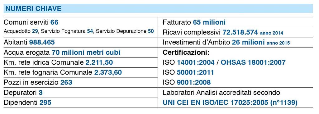 Brianzacque è l azienda pubblica individuata quale gestore unico del ciclo idrico integrato nella Provincia di