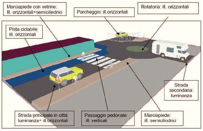 Definiti i requisiti illuminotecnici di progetto per la conformità alla L.R. n.