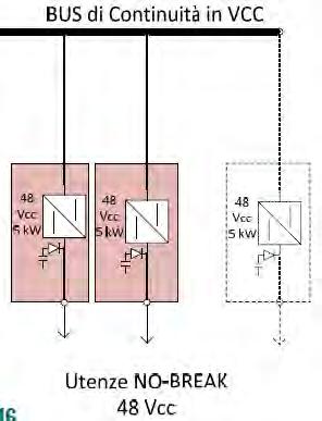 Sezione I - Energia per il segnalamento Modularità Sharing load Ridondanza N+1 moduli in