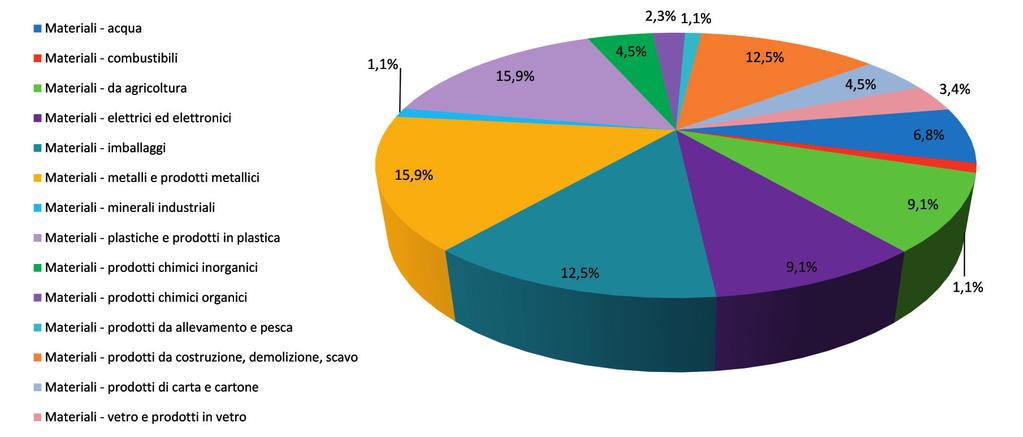 A luglio 2014 sono state selezionate, tra quelle partecipanti al progetto, dieci aziende secondo un criterio di dimensione e importanza dell azienda e di rilevanza e replicabilità delle potenziali