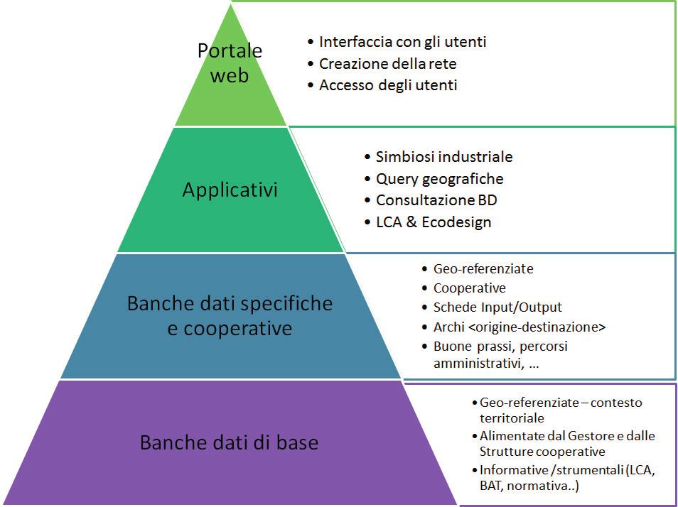 output da porre in condivisione, individuare potenziali sinergie tra le imprese.