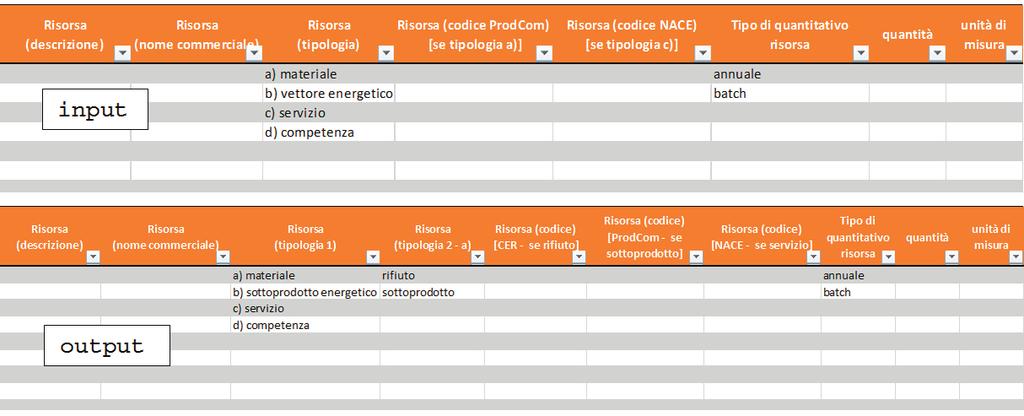 Lo schema di Figura 4 illustra il rapporto esistente le imprese associate (rettangoli A, B, C ecc.