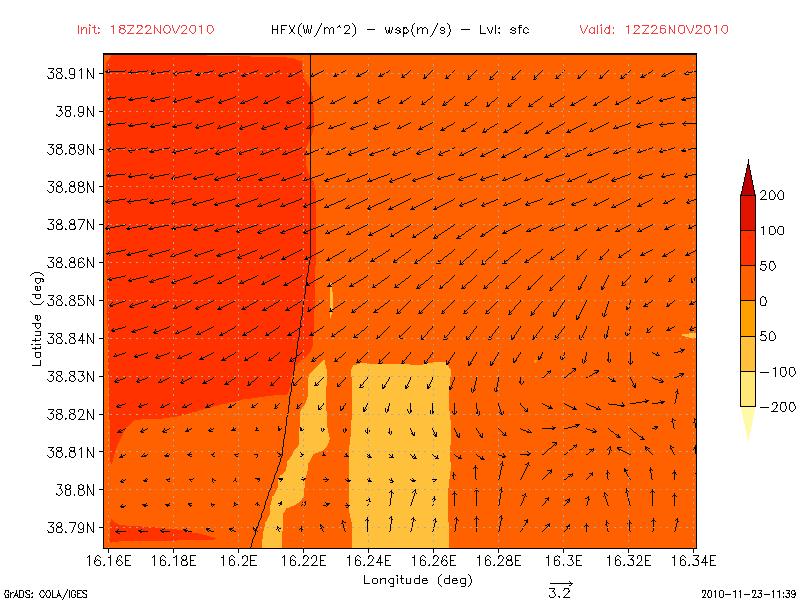 dell asse x). Il flusso di calore sensibile è il mezzo con cui il calore è trasferito dalla superficie all atmosfera sovrastante.