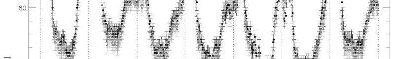 Fig. 5.7 Misura contemporanee di umidità relativa nei due vigneti dal 02/08/2010 al 08/08/2010. Fig. 5.8 Correlazione tra le umidità relativa nei due vigneti dal 02/08/2010 al 08/08/2010.