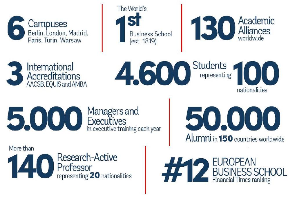 ESCP EUROPE: UNA BUSINESS SCHOOL D