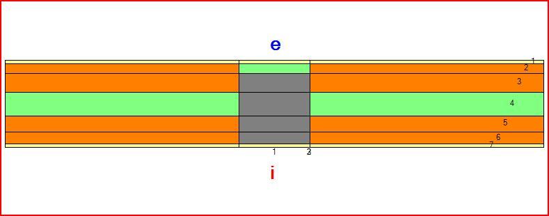 Da un analisi parametrica è possibile ricavare il profilo termico superficiale in prossimità del nodo.