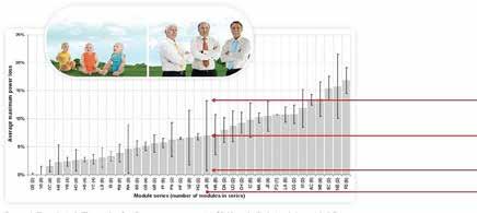 enormemente. Una variazione standard del 3% è sufficiente a produrre una perdita di energia pari a circa il 2%.