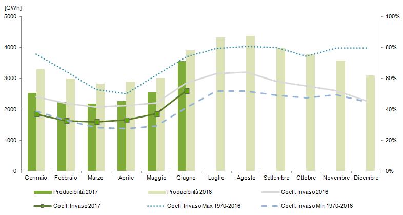 Il dato progressivo annuo è in riduzione (-14%) rispetto all anno precedente.