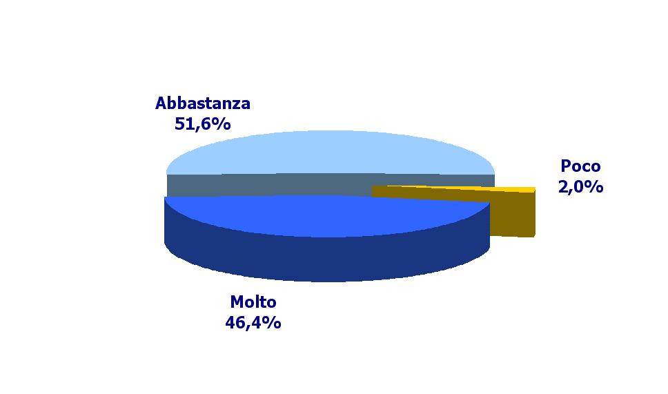 (%) UTILIZZATORI FORTI PER FREQUENZA DI UTILIZZO (spesso + qualche volta)