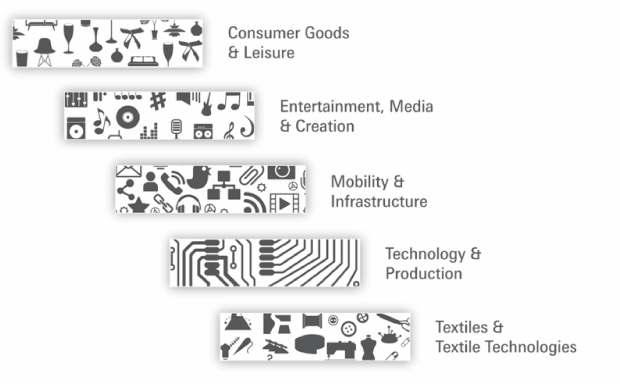 Aree merceologiche Consumer Goods Entertainment, Media & Creative Industries