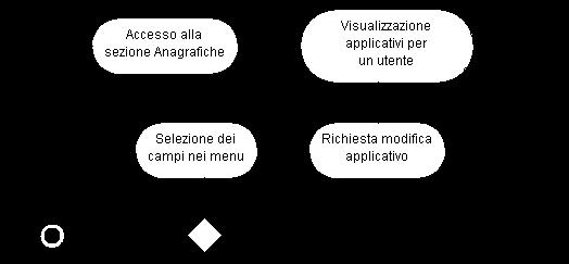 Reggio