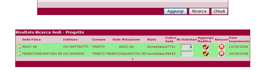 Dopo aver inserito il numero di giovani (Volontari) desiderati per quella sede, premere il tasto e l applicazione registrerà l informazione nella barra di ricerca delle sedi di Progetto. Figura 9.