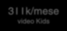 000 800 311k/mese video Kids 65.