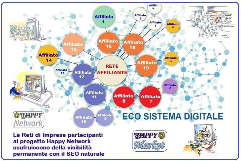 Ogni Rete di Affiliazione ha vita autonoma ma beneficia della sinergia delle altre Reti del Network Le Imprese partecipando creano la Rete e gestiscono la pagina Vetrina correlata alla zona dove