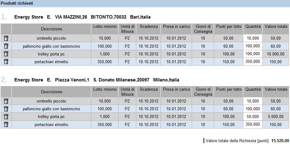 Creare una richiesta Riepilogo posizioni Se si indicano a sistema due indirizzi di consegna, le posizioni vengono replicate.