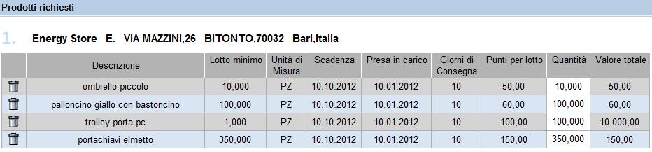 Creare una richiesta Riepilogo posizioni La data di Presa in Carico rappresenta la data in cui la richiesta verrà trasmessa al magazzino.