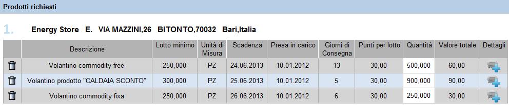 Inserire i dati di personalizzazione sulla richiesta Per le richieste di materiale di comunicazioni od eventi, una volta completata la