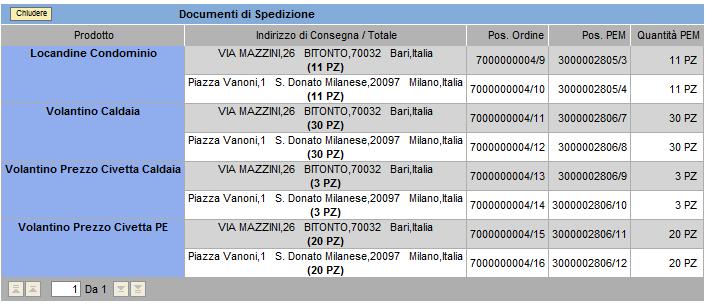 Visualizzare lo storico richieste Documenti successivi Per le richieste già prese in carico dal