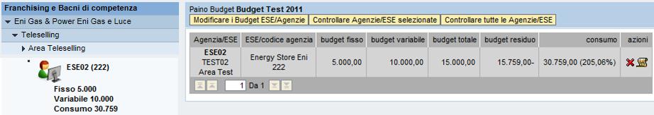 Cliccare sul nome della sottoarea per mostrare le situazioni budget di tutti i bacini / agenzie ed essa appartenenti.