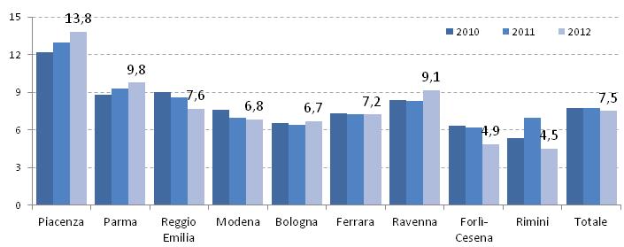 Bambini e ragazzi in carico ai servizi sociali i territori Le difformità nei modelli organizzativi e le deleghe attribuite ai servizi sociali dei Comuni incidono sull ammontare