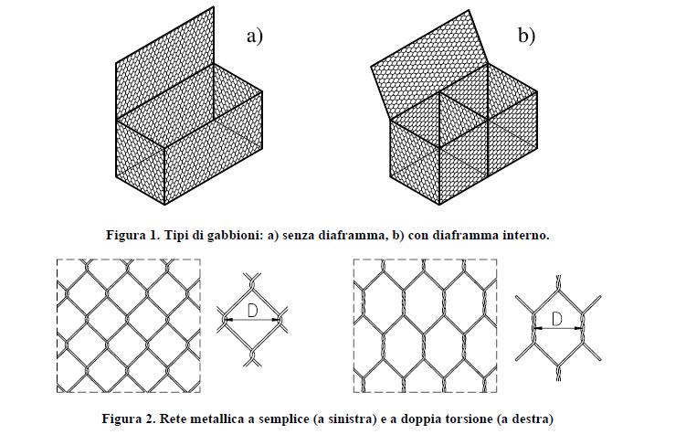 3 CARATTERISTICHE DEI MATERIALI I gabbioni sono opere di sostegno a gravità a struttura modulare realizzati mediante l assemblaggio di elementi parallelepipedi in rete metallica riempiti con pietrame