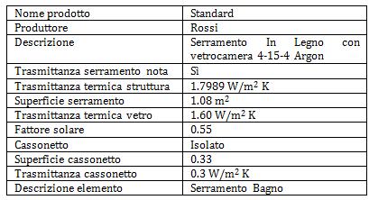 ELEMENTI DISPERDENTI CHIUSURE TRASPARENTI 16 Scheda