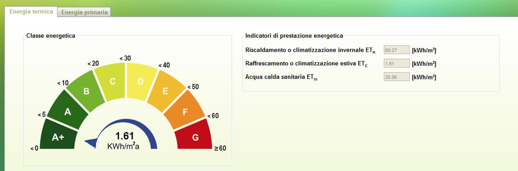 INDICATORI