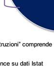 (142mila imprese) si occupa di costruzioni di edifici e l 1,3% di ingegneria civile (7.500).