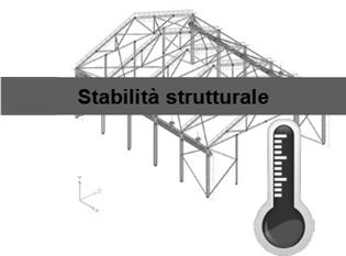 sicurezza % Fine