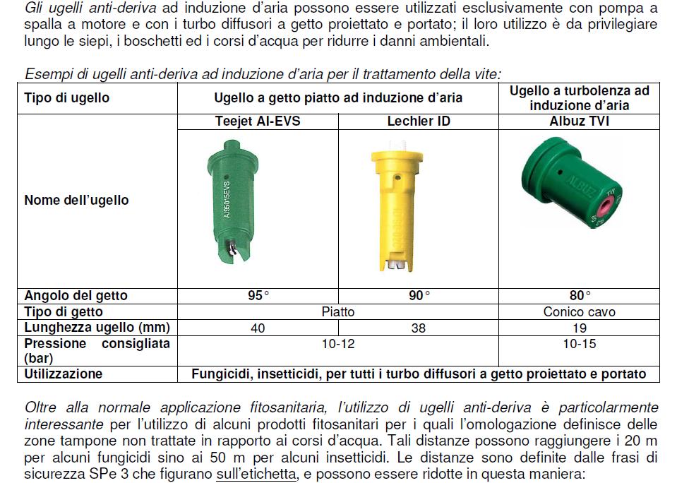 3.3 Utilizzando solo secondo l uso indicato e nelle