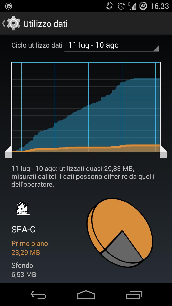 A sua volta il server invia un F IN al cliente, il quale a sua volta replica tramite un ACK. Inoltre, l offset di ogni frame inviato è tipicamente di 20 bytes.