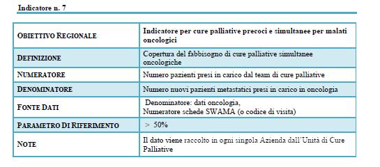 Regione del