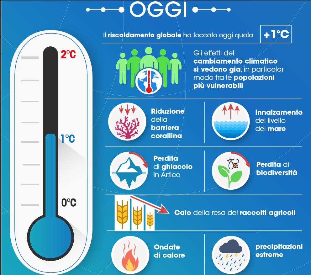 IPCC Special Report on Global Warming of 1.5 C (ottobre 2018) http://www.ipcc.