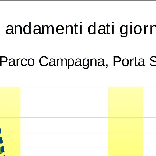 Tabella 7 Sintesi dei livelli giornalieri di particolato PM 1 misurati al Parco della Campagna e nelle stazioni di