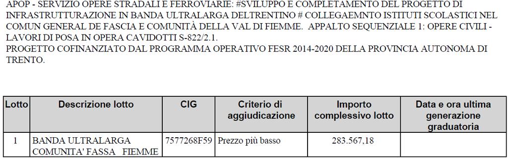 Verbale di gara Pagina 2 AFFIDAMENTO IN APPALTO, MEDIANTE PROCEDURA NEGOZIATA SENZA PREVIA PUBBLICAZIONE DI UN BANDO DI GARA MEDIANTE GARA TELEMATICA, AI SENSI DELLA L.P. 10 SETTEMBRE 1993, N. 26.