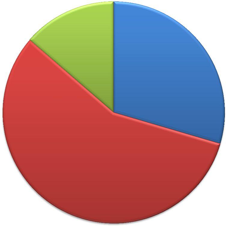 Per l'assistenza/educazione di vostro figlio/a al di fuori dell'attuale orario del Nido